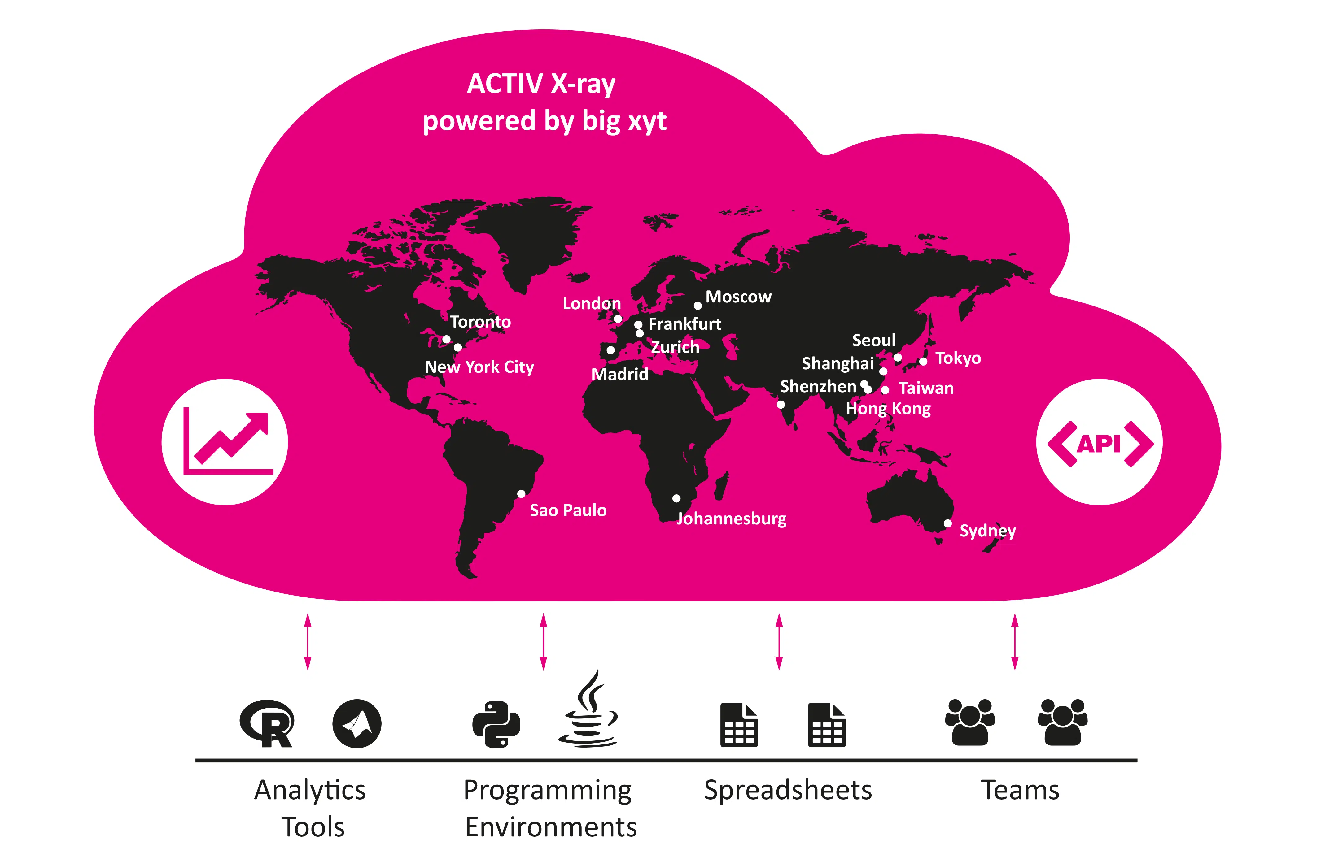 big xyt enables ACTIV Financial to launch ACTIV X-ray, an innovative tick data cloud