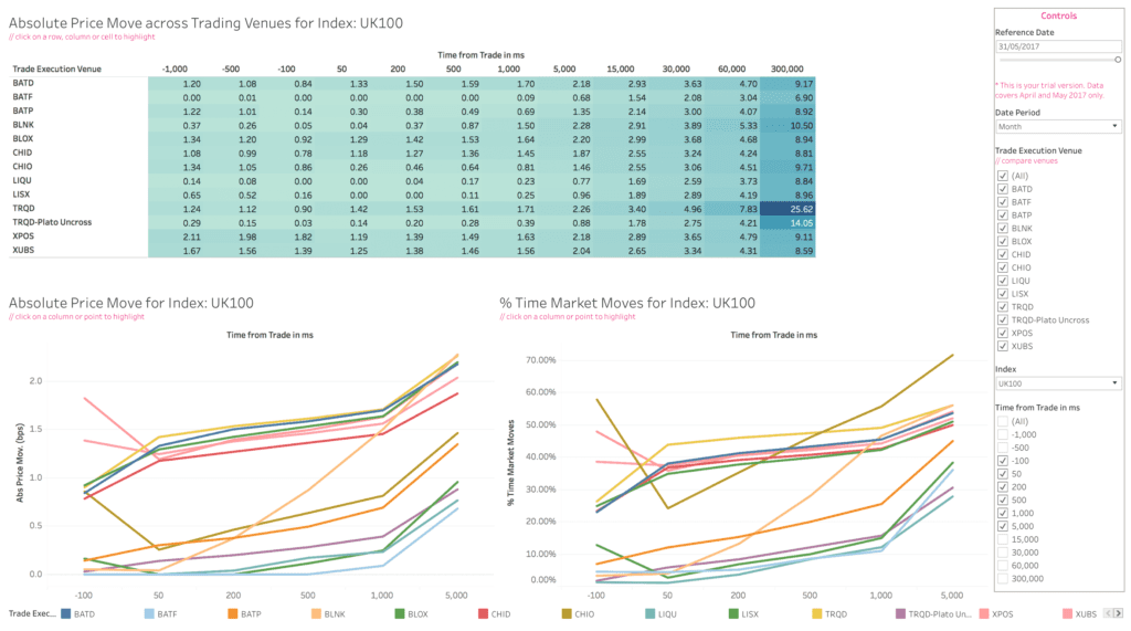 big xyt adds Market Impact Analysis to Liquidity Cockpit allowing trading firms to optimize trading and execution