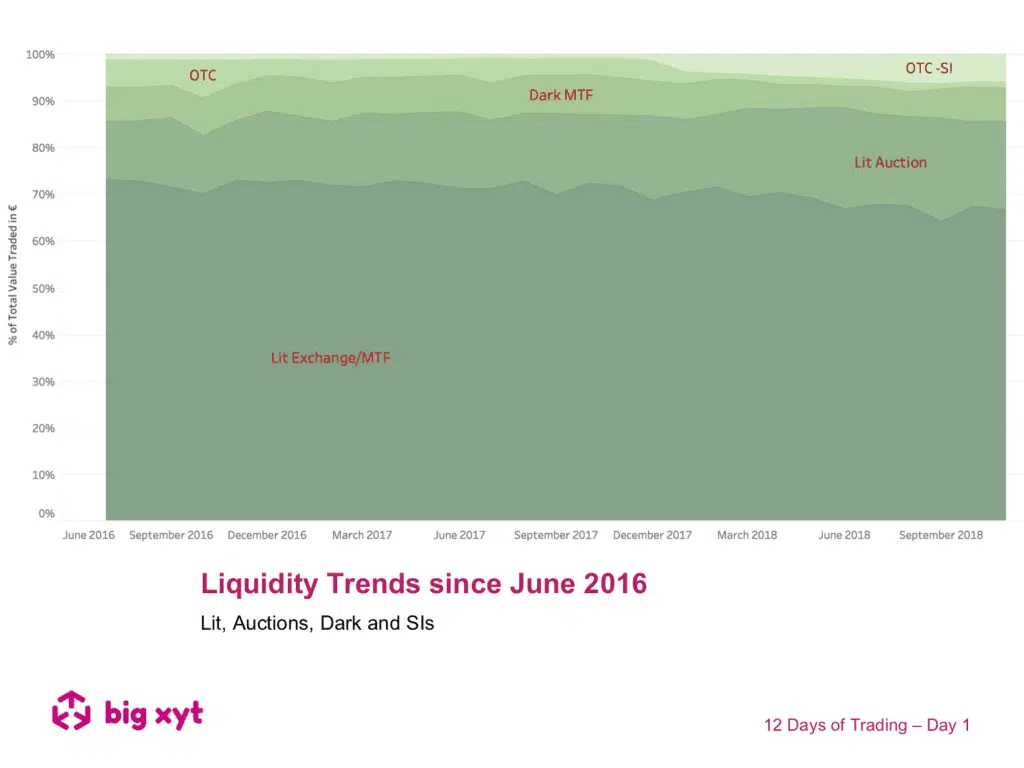 12 Days of Trading – Day 1 of 12: Liquidity Trends since June 2016