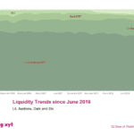 big xyt - 12 Days of Trading - Day 1 of 12: Liquidity Trends since June 2016