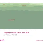 big xyt - 12 Days of Trading 2018 - Day 1 of 12: Liquidity Trends since June 2016