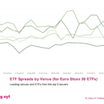 big xyt - 12 Days of Trading - Day 10 of 12: ETF Spreads by Venue