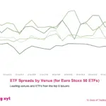 big xyt - 12 Days of Trading 2018 - Day 10 of 12: ETF Spreads by Venue