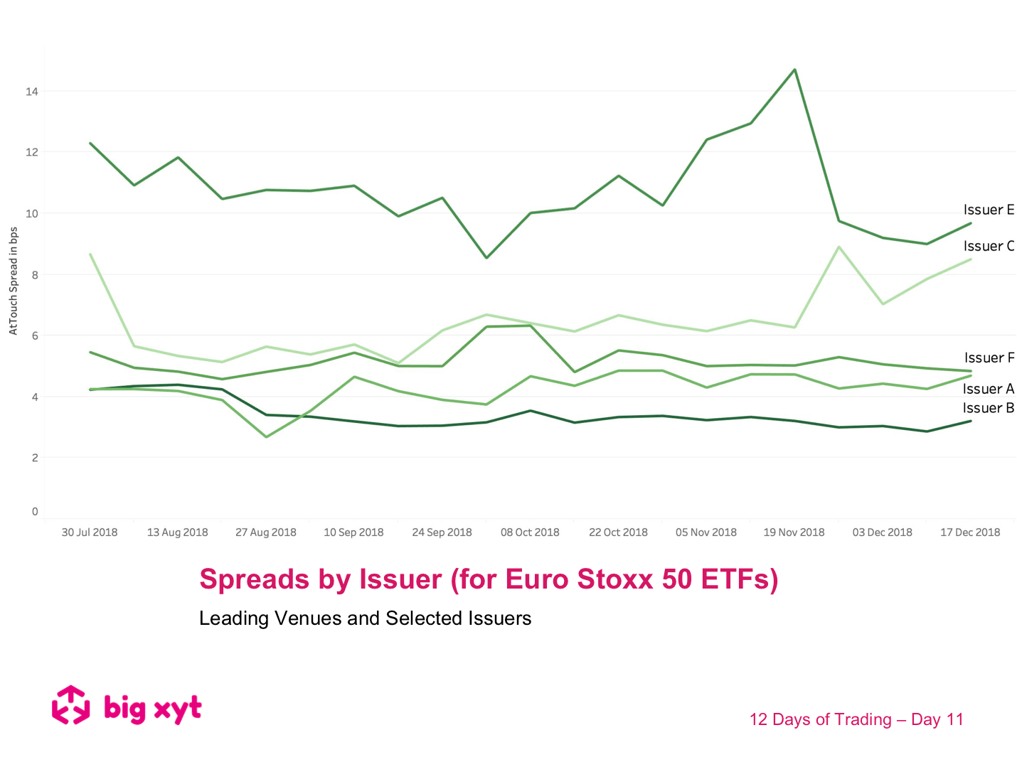 12 Days of Trading – Day 11 of 12: ETF Spreads by Issuer