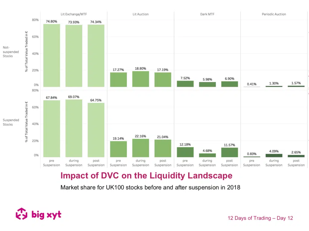12 Days of Trading – Day 12 of 12: Impact of DVC on the Liquidity Landscape