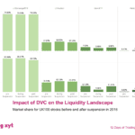 big xyt - 12 Days of Trading - Day 12 of 12: Impact of DVC on the Liquidity Landscape