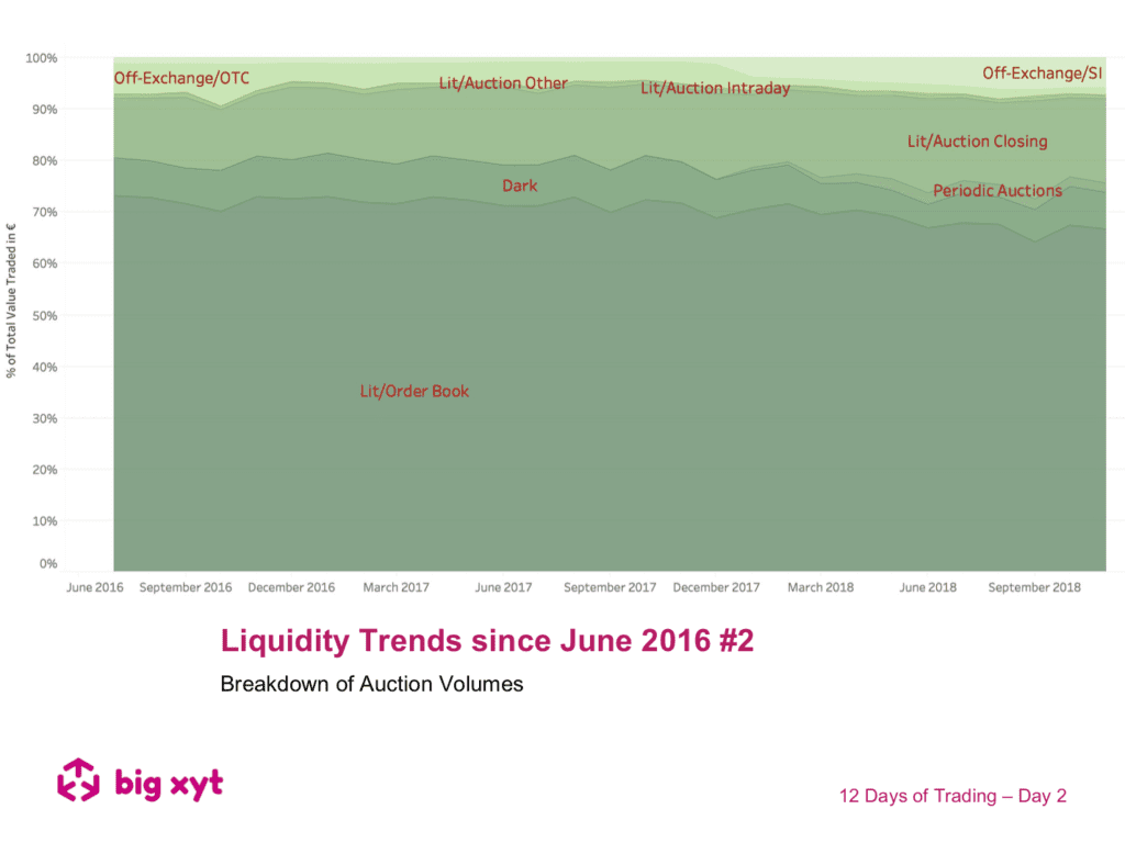 12 Days of Trading – Day 2 of 12: Liquidity Trends since June 2016 #2