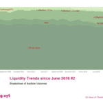 big xyt - 12 Days of Trading - Day 2 of 12: Liquidity Trends since June 2016 #2