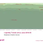 big xyt - 12 Days of Trading 2018 - Day 2 of 12: Liquidity Trends since June 2016 #2