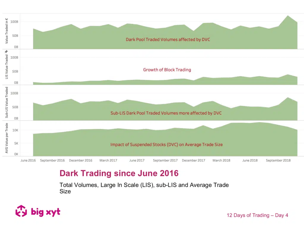 12 Days of Trading – Day 4 of 12: Dark Trading since June 2016