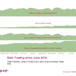 big xyt 12 Days of Trading 2018 - Day 4 of 12: Dark Trading since June 2016