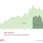 big xyt - 12 Days of Trading 2018 - Day 5 of 12: DVC and LIS