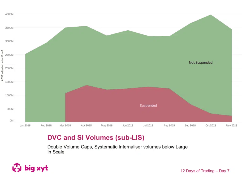 12 Days of Trading – Day 7 of 12: DVC and Systematic Internaliser Volumes