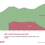 big xyt - 12 Days of Trading 2018 - Day 7 of 12: DVC and Systematic Internaliser Volumes