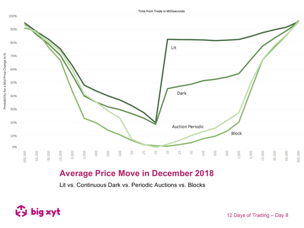12 Days of Trading – Day 8 of 12: Average Price Move