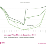 big xyt - 12 Days of Trading - Day 8 of 12: Average Price Move
