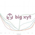 big xyt - How price movement measures can inform execution decisions