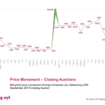 big xyt - 12 Days of Trading 2019 – Day 10 of 12: Price Movement – Closing Auctions