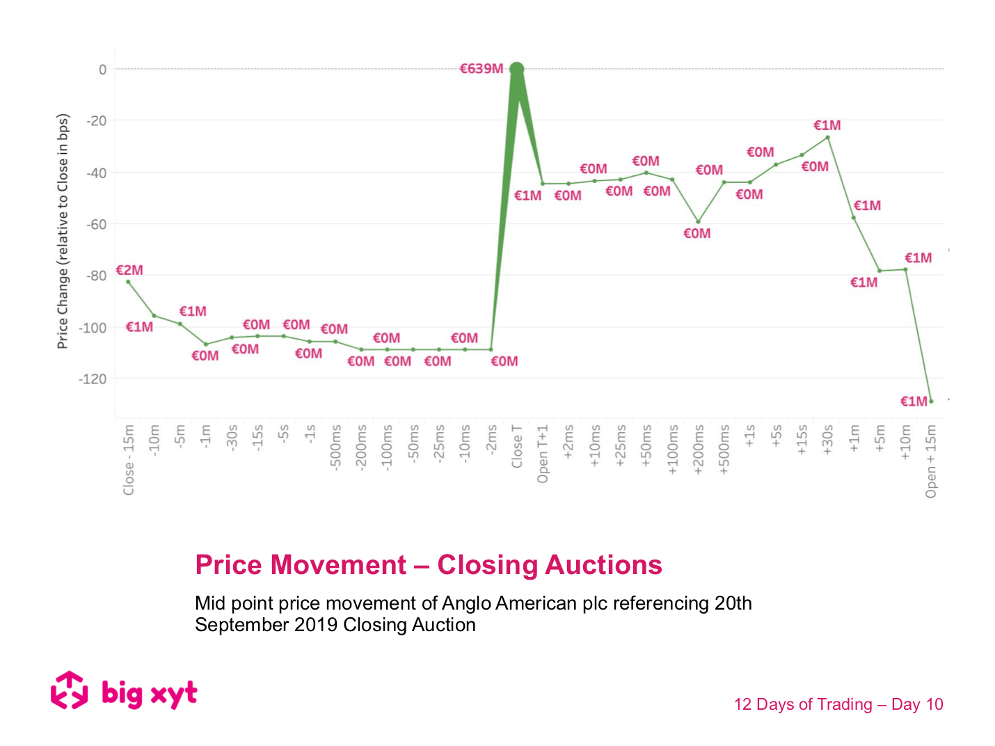 12 Days of Trading – Day 10 of 12: Price Movement – Closing Auctions