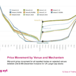 big xyt - 12 Days of Trading 2019 – Day 11 of 12: Price Movement by Venue and Mechanism