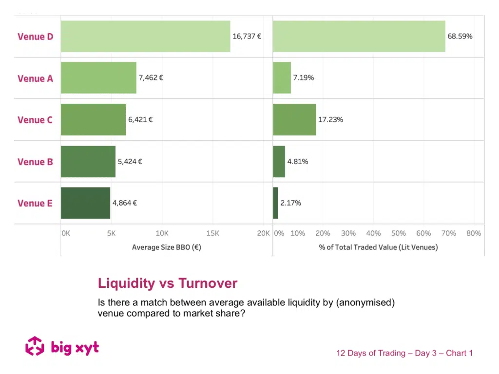 12 Days of Trading – Day 3 of 12: Liquidity vs Turnover