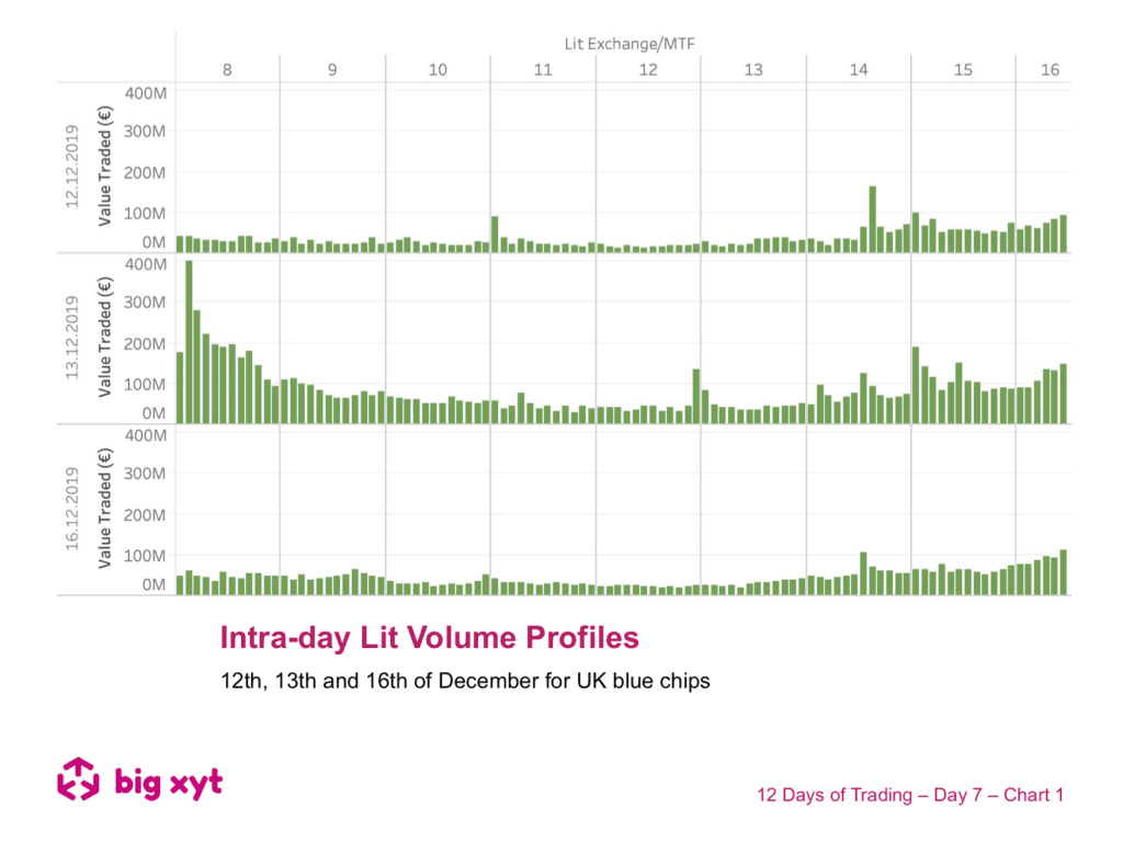 12 Days of Trading – Day 7 of 12: Volume Profiles