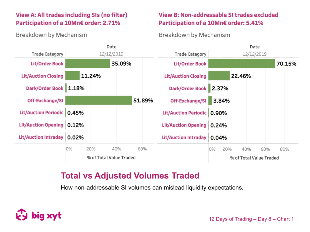 12 Days of Trading – Day 8 of 12: Total vs Adjusted Volumes Traded