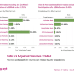 big xyt - 12 Days of Trading 2019 – Day 8 of 12: Total vs Adjusted Volumes Traded