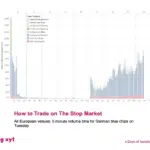 big xyt - x Days of Isolation – Day 06: How to Trade on The Stop Market