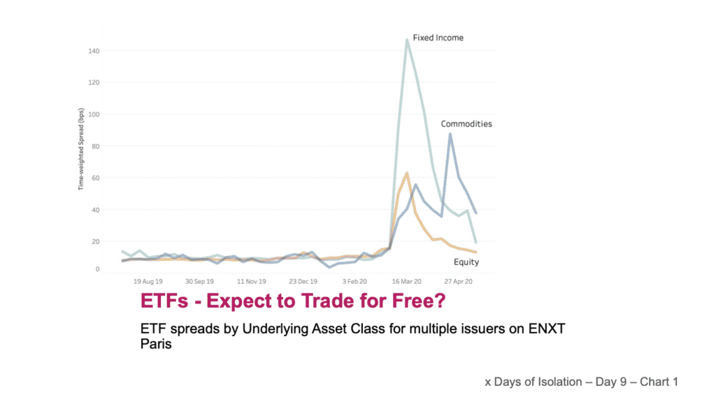 x Days of Isolation – Day 09: ETFs – Expect to Trade for Free?