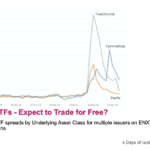 big xyt - x Days of Isolation – Day 09: ETFs - Expect to Trade for Free? ETF spreads by underlying asset class for multiple issuers on ENXT Paris