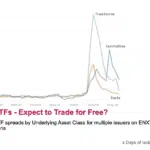 big xyt - x Days of Isolation – Day 09: ETFs - Expect to Trade for Free? ETF spreads by underlying asset class for multiple issuers on ENXT Paris