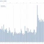 big xyt - Introducing Liquidity Cockpit Enterprise Content