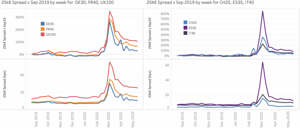 European Equities – Market Microstructure Survey Q2 2020 May Update