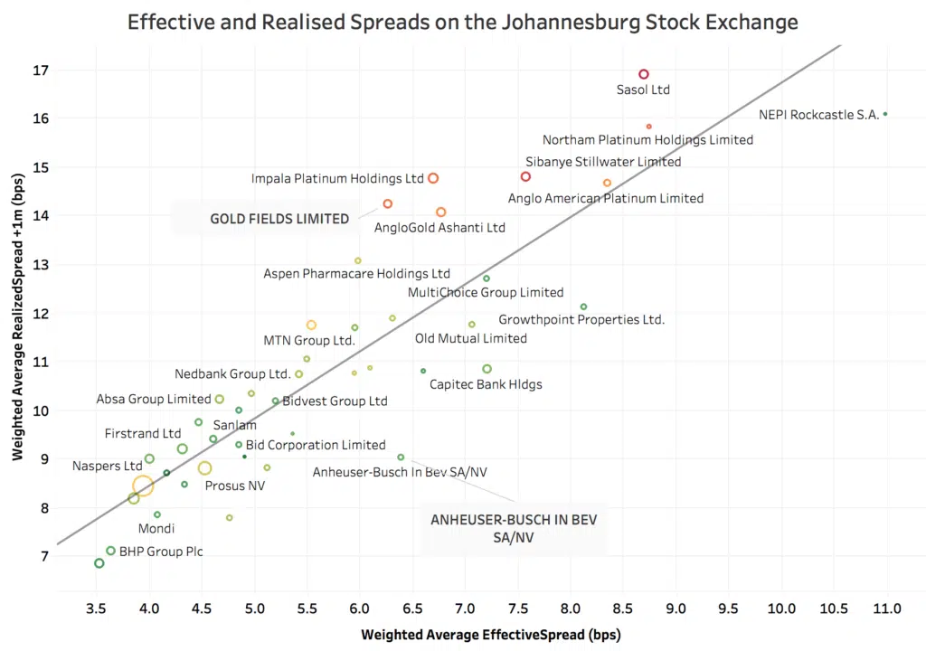 12 Days of Trading 2022 Day 4 Chart - JSE Top 40 stocks