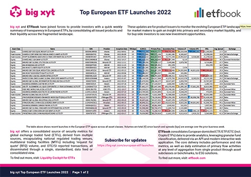 big xyt Top European ETF Launches 2022