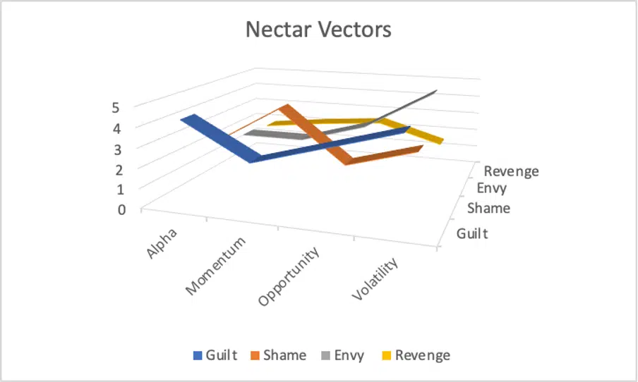 nectar vectors