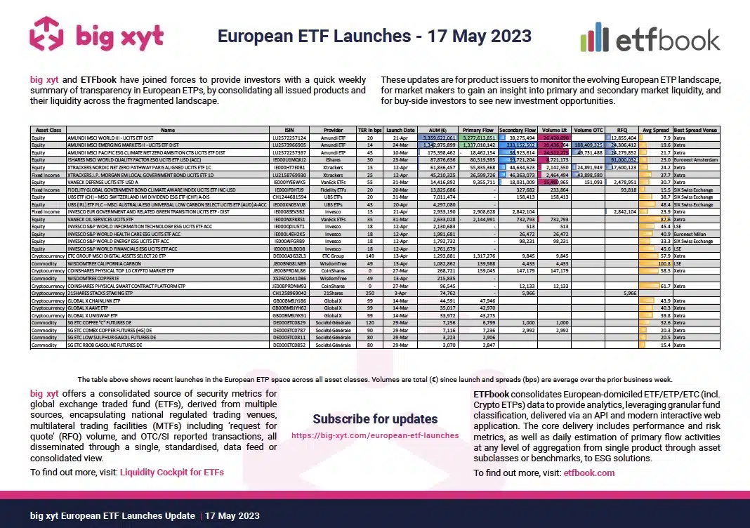 big xyt European ETF Launches Update-2023-05-17