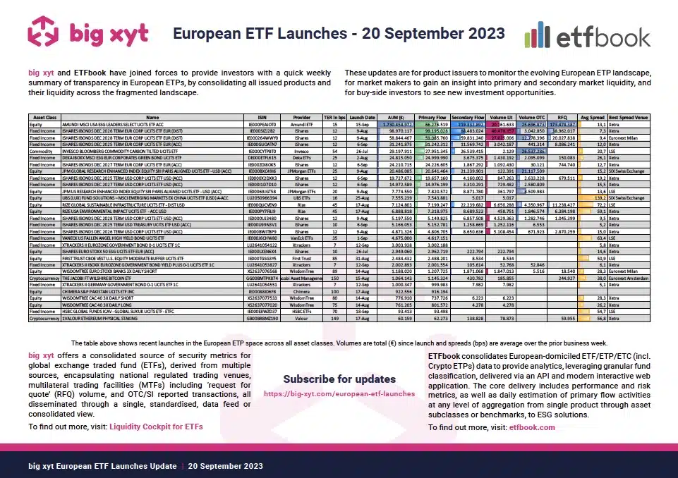 big xyt European ETF Launches Update-2023-09-20