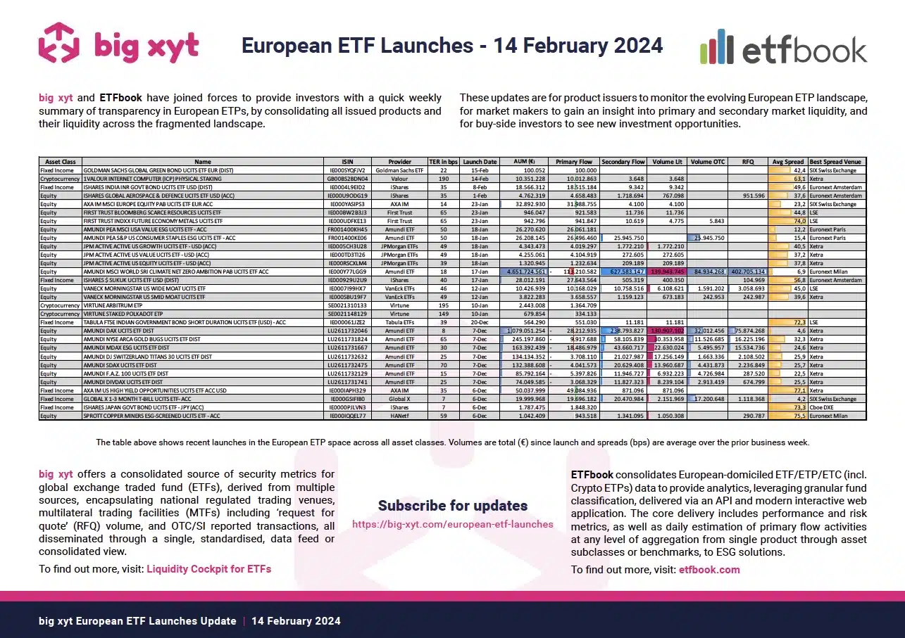 big xyt European ETF Launches Update-2024-02-14