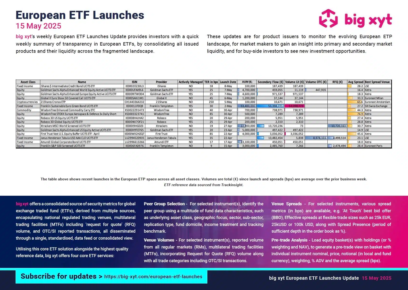 big xyt European ETF Launches Update-2025-05-15