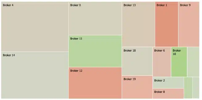 big xyt Post-Trade TCA Broker Performance