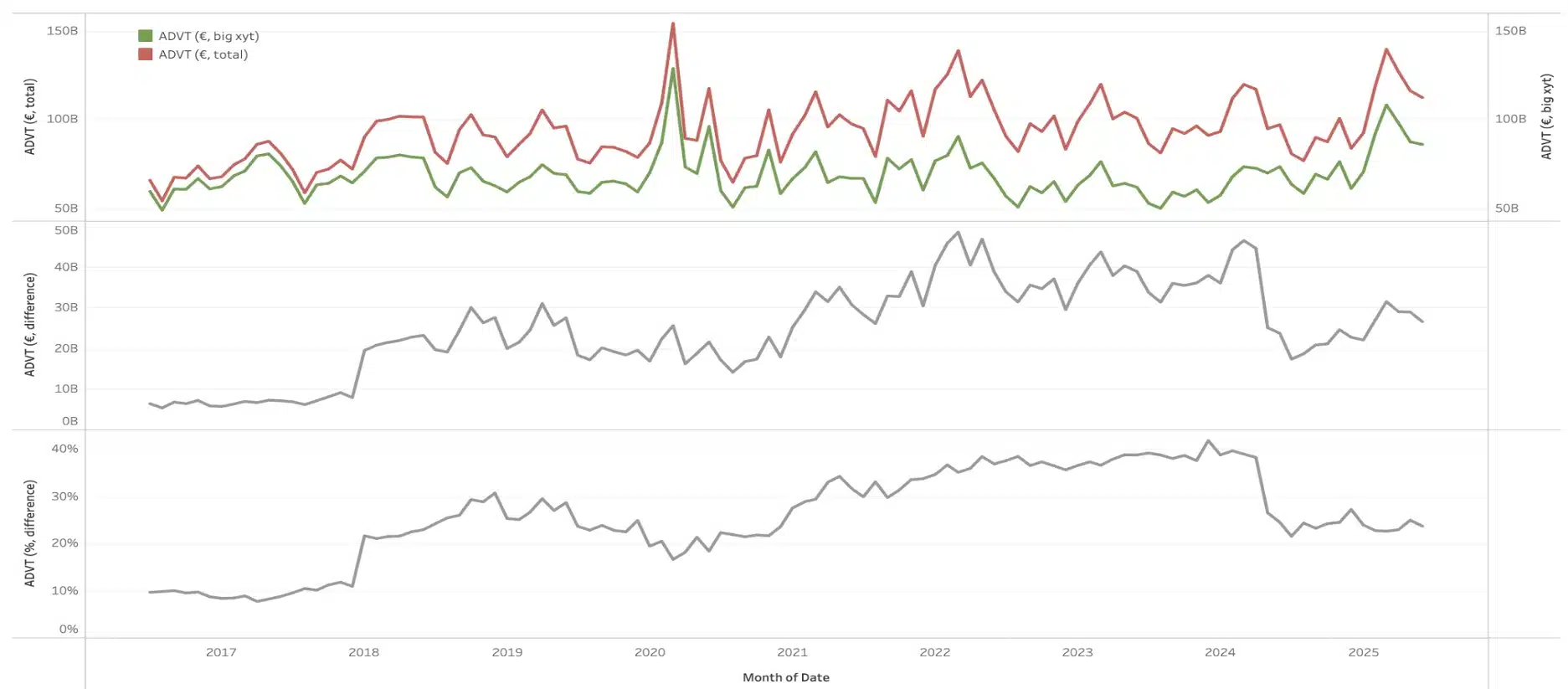 big xyt Pre-Trade TCA Addressable Volumes