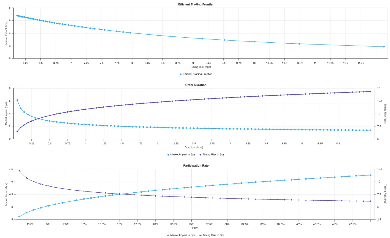 big xyt Pre-Trade TCA Cost Impact Estimate