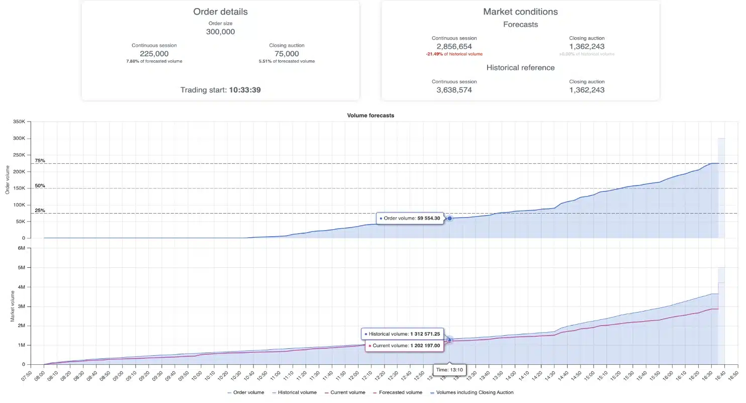 big xyt Pre-Trade TCA Execution Strategy Urgency